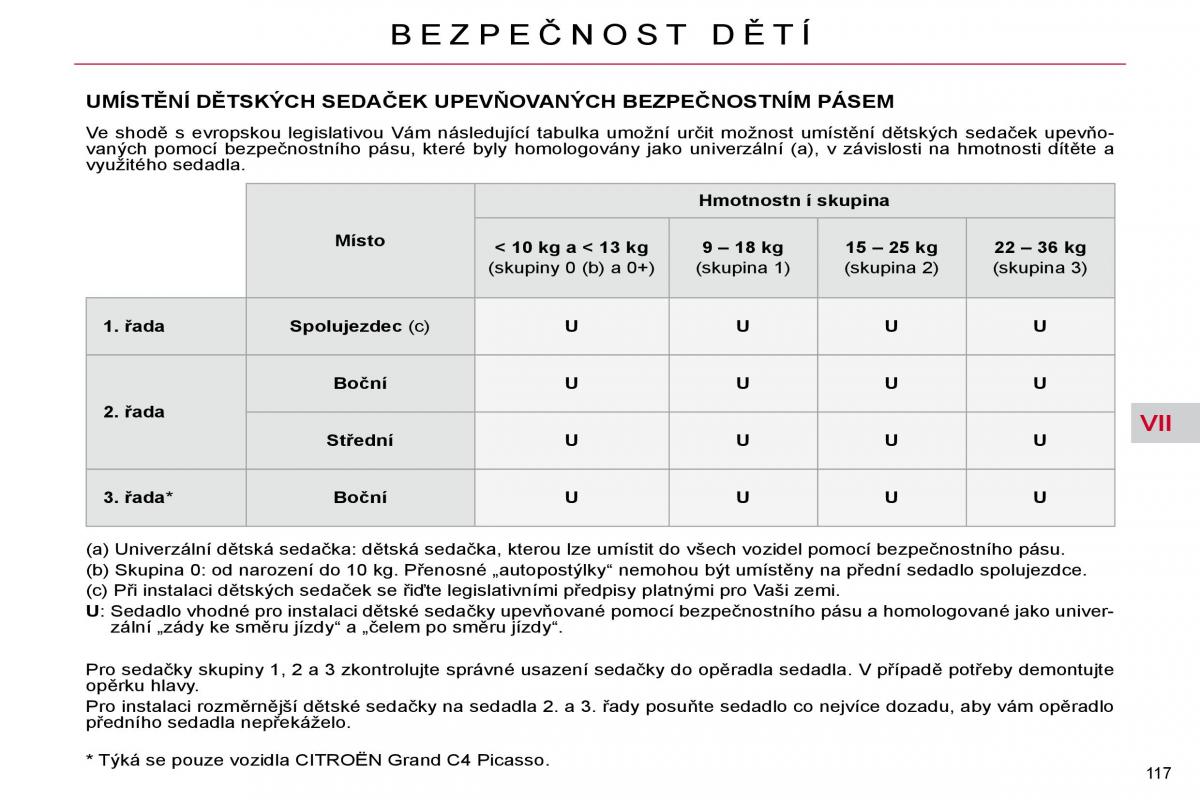 Citroen C4 Picasso I 1 owners manual navod k obsludze / page 142