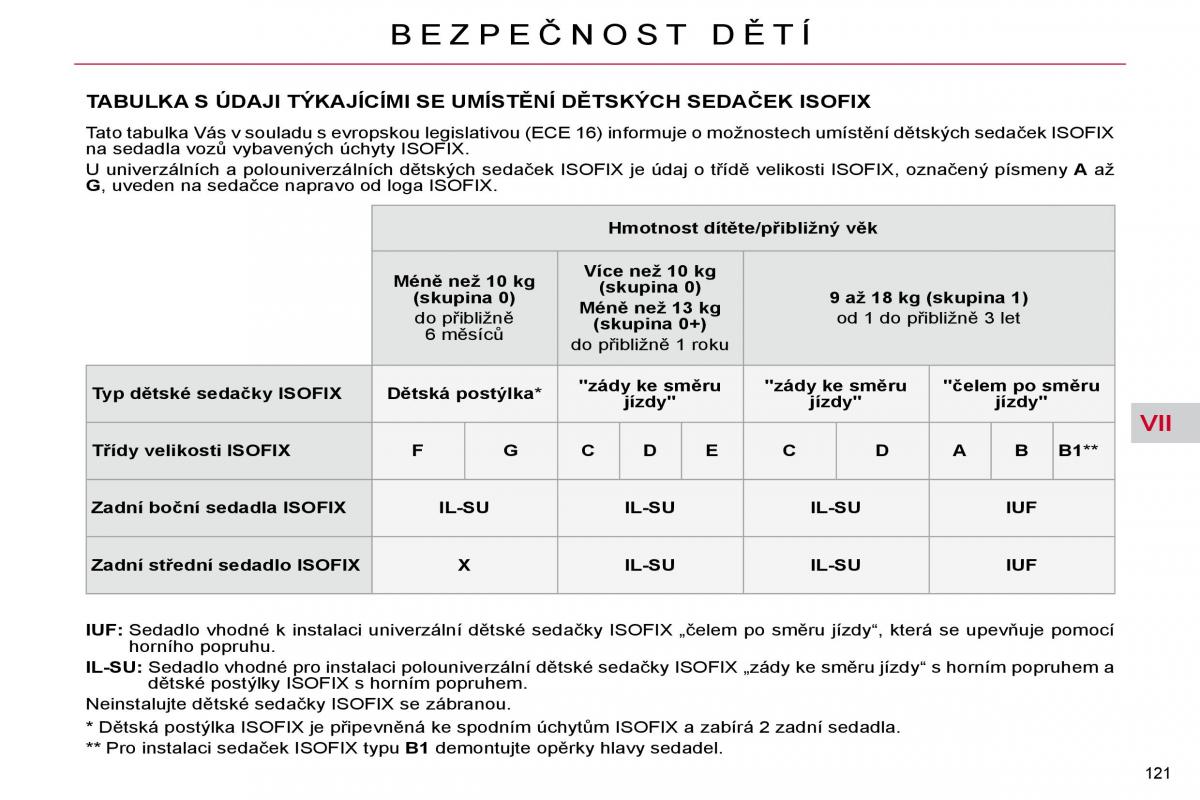 Citroen C4 Picasso I 1 owners manual navod k obsludze / page 146