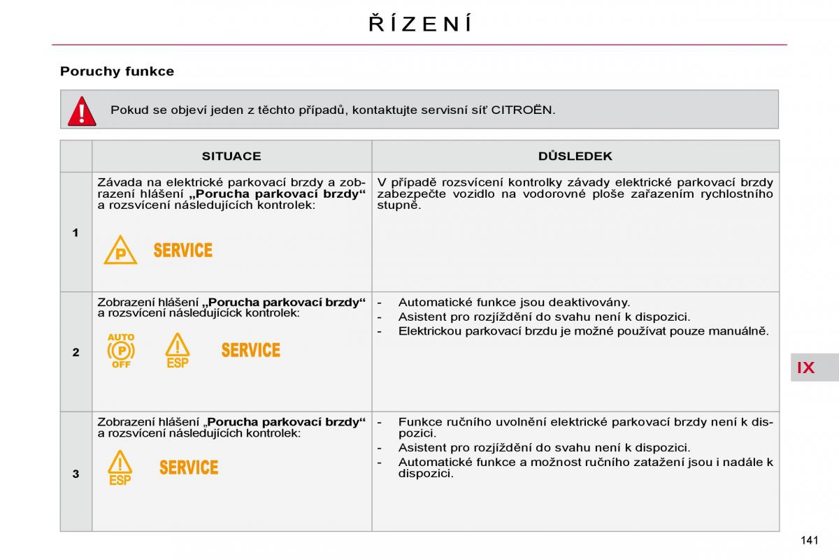 Citroen C4 Picasso I 1 owners manual navod k obsludze / page 167