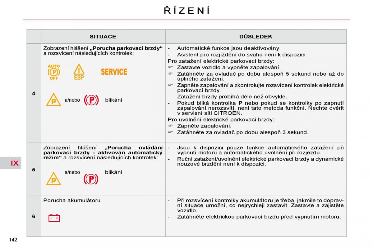 Citroen C4 Picasso I 1 owners manual navod k obsludze / page 168