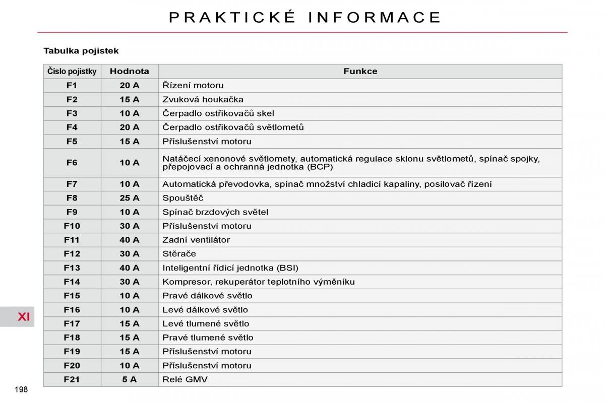 Citroen C4 Picasso I 1 owners manual navod k obsludze / page 226