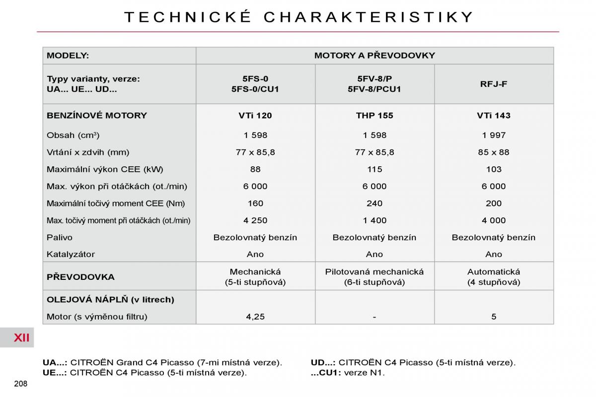 Citroen C4 Picasso I 1 owners manual navod k obsludze / page 237