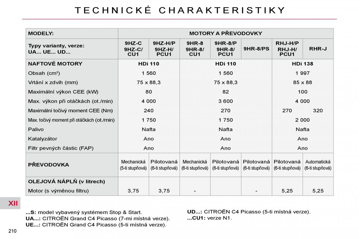 Citroen C4 Picasso I 1 owners manual navod k obsludze / page 238