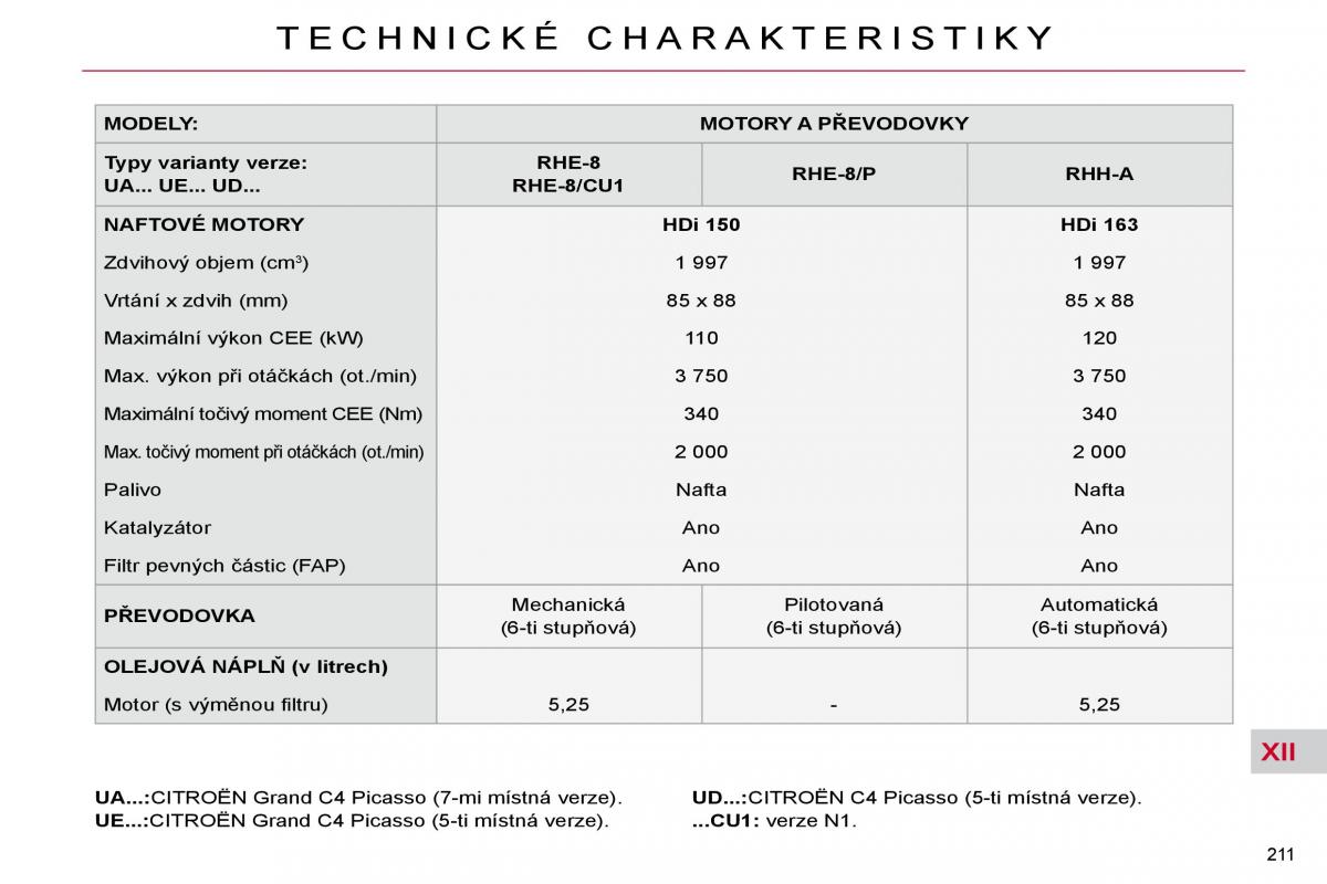 Citroen C4 Picasso I 1 owners manual navod k obsludze / page 239