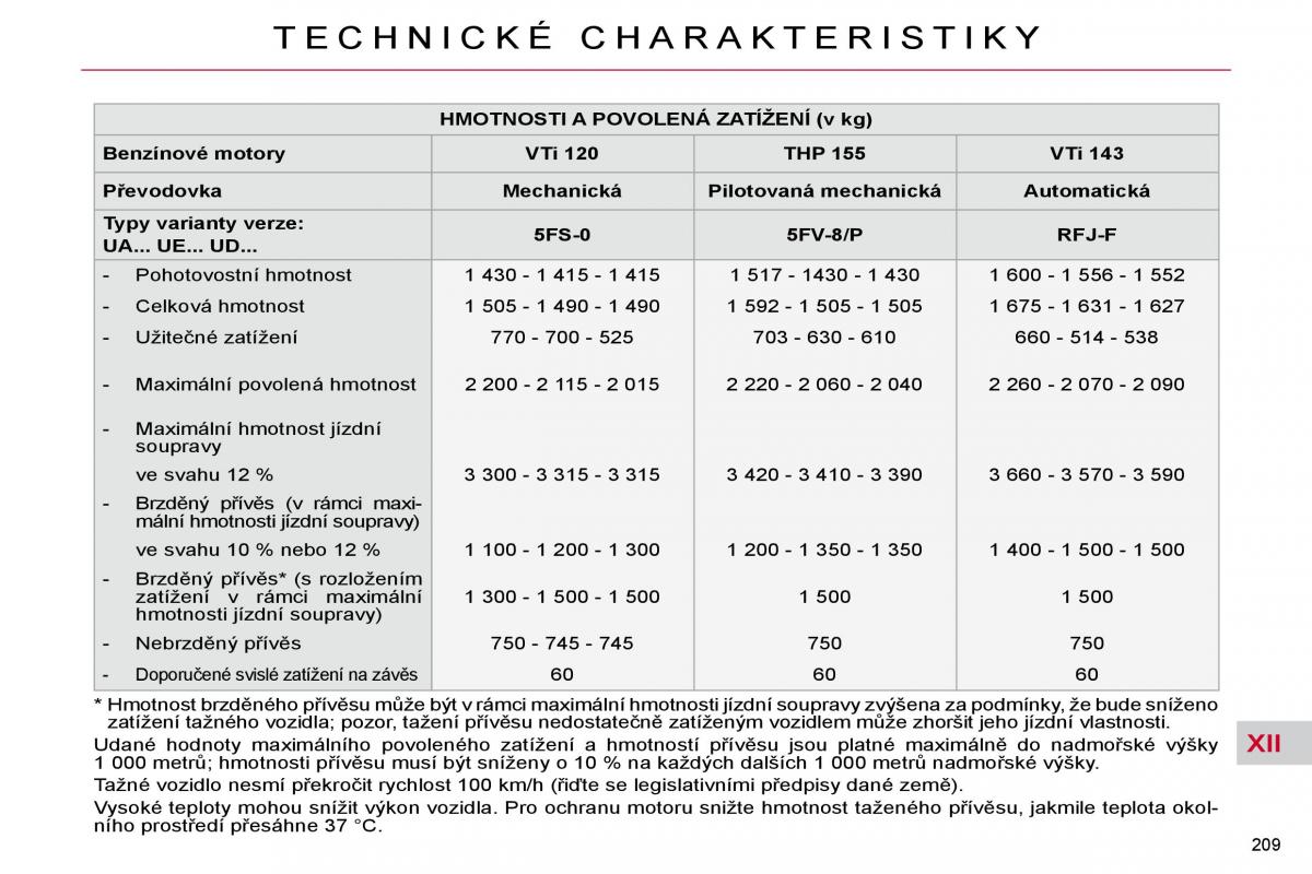 Citroen C4 Picasso I 1 owners manual navod k obsludze / page 240