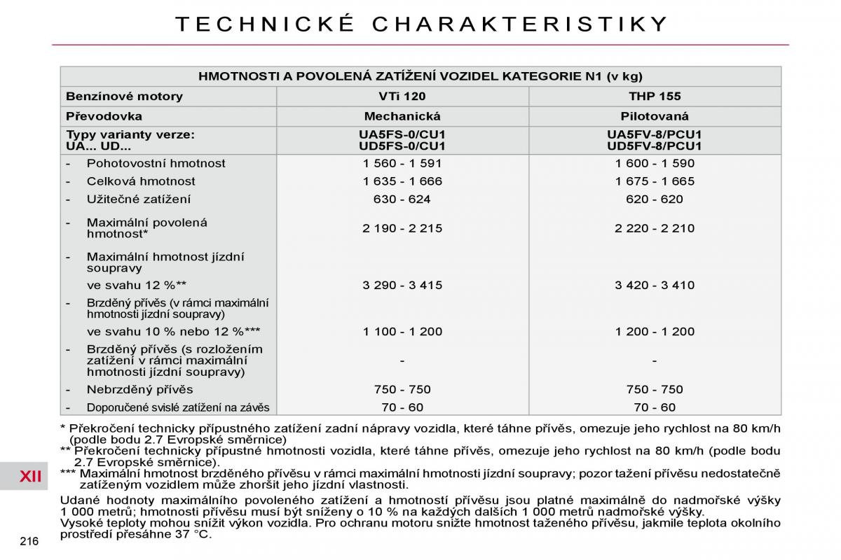 Citroen C4 Picasso I 1 owners manual navod k obsludze / page 241