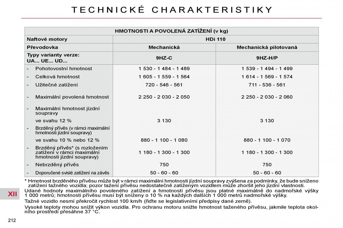 Citroen C4 Picasso I 1 owners manual navod k obsludze / page 242