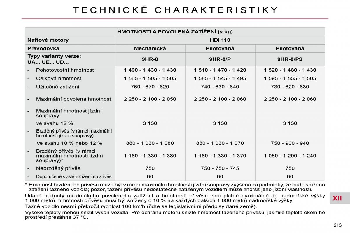 Citroen C4 Picasso I 1 owners manual navod k obsludze / page 243