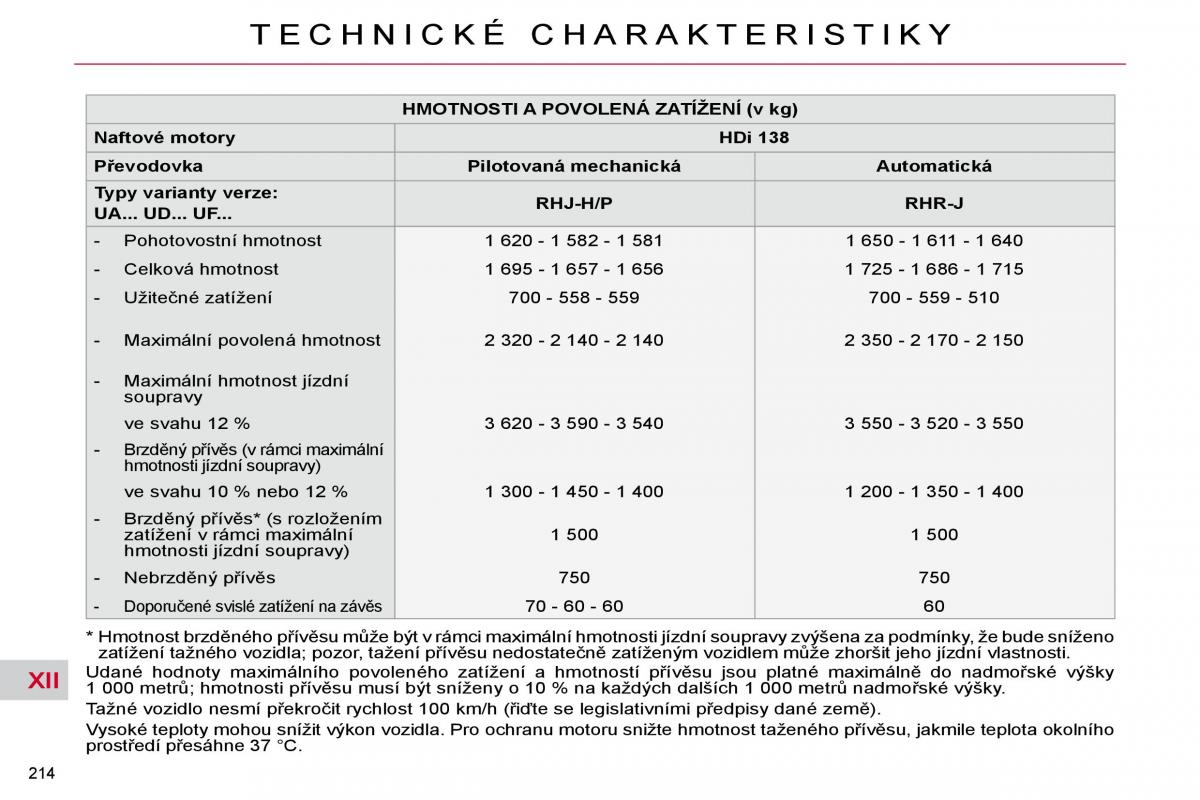 Citroen C4 Picasso I 1 owners manual navod k obsludze / page 244