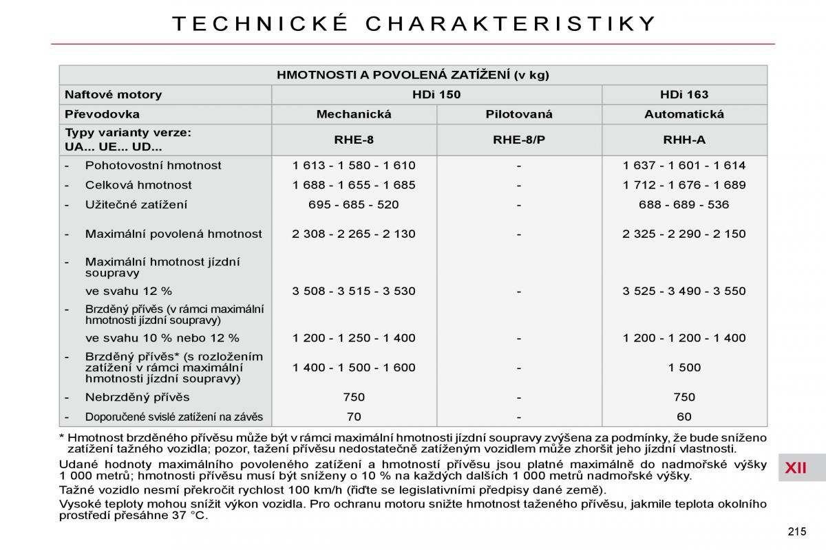 Citroen C4 Picasso I 1 owners manual navod k obsludze / page 245