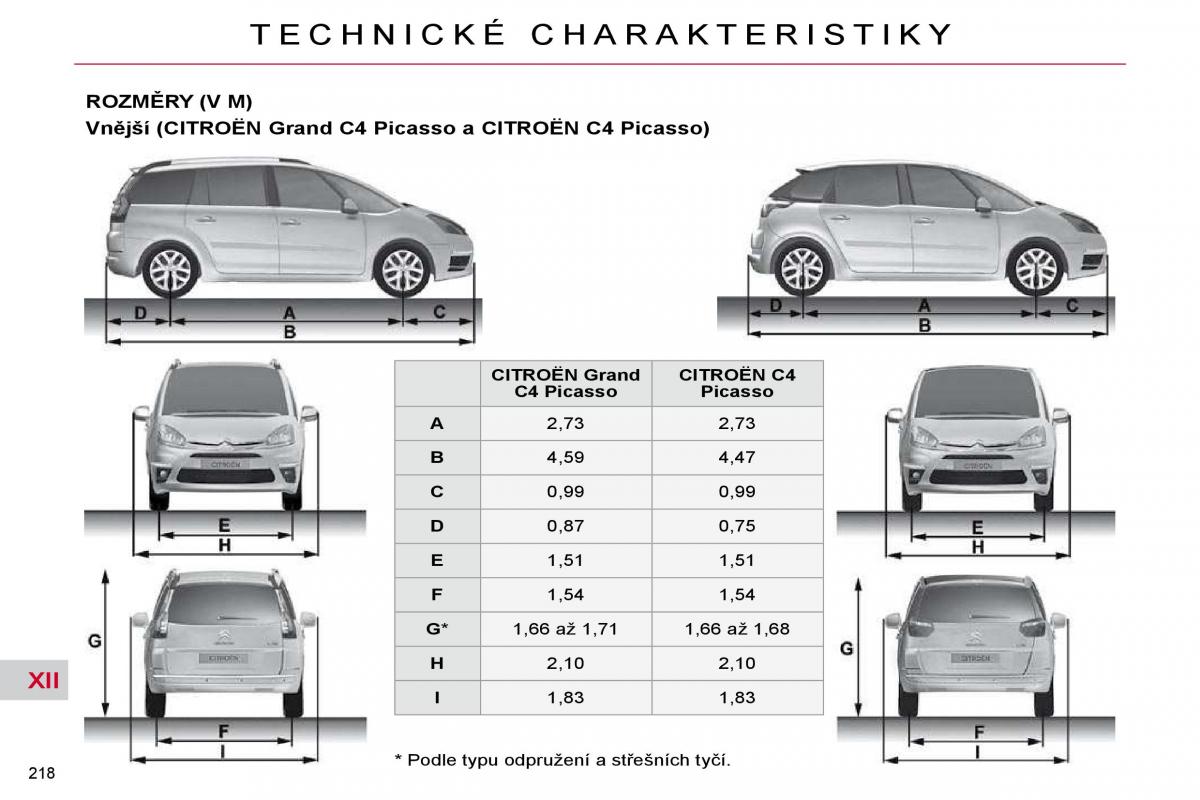 Citroen C4 Picasso I 1 owners manual navod k obsludze / page 247