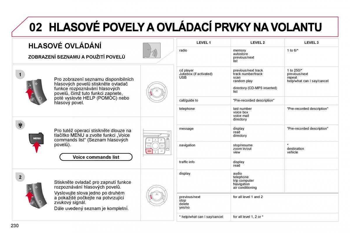 Citroen C4 Picasso I 1 owners manual navod k obsludze / page 256