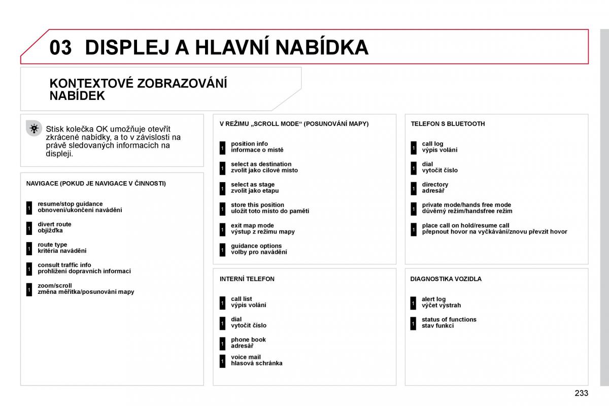 Citroen C4 Picasso I 1 owners manual navod k obsludze / page 259