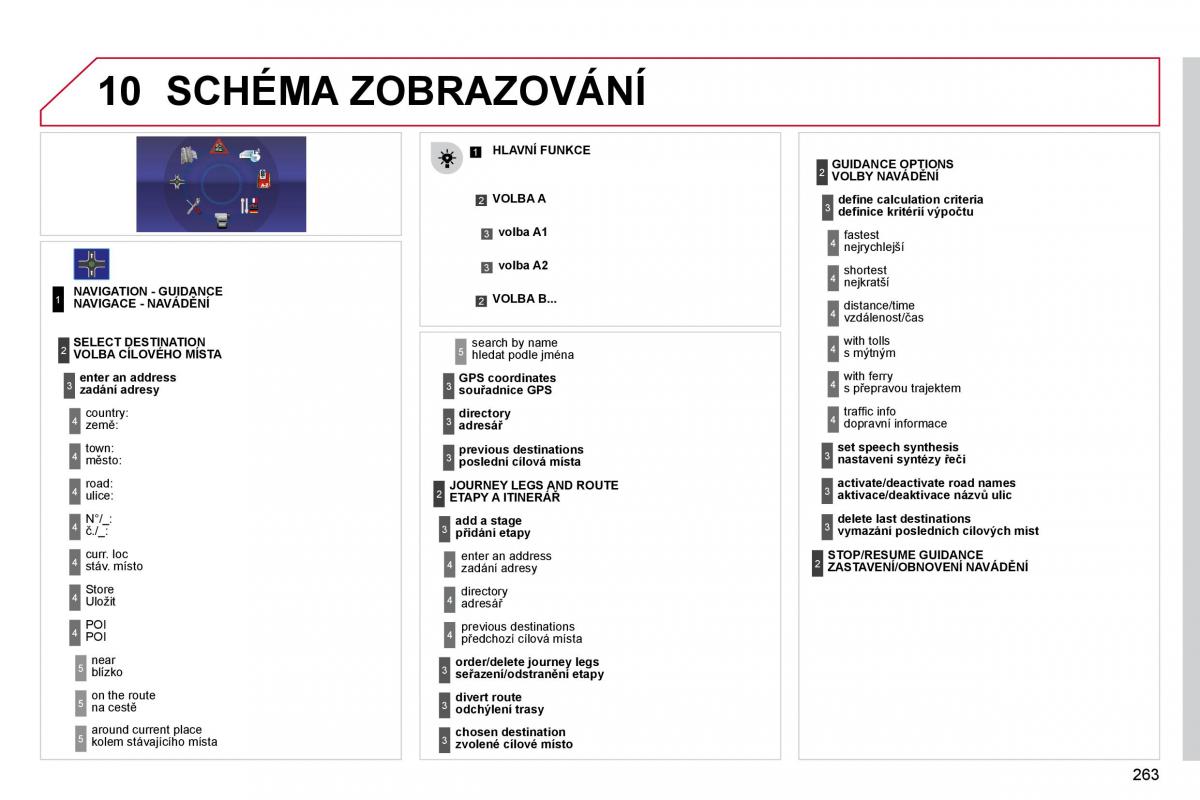 Citroen C4 Picasso I 1 owners manual navod k obsludze / page 289