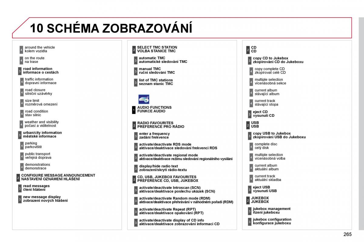 Citroen C4 Picasso I 1 owners manual navod k obsludze / page 291