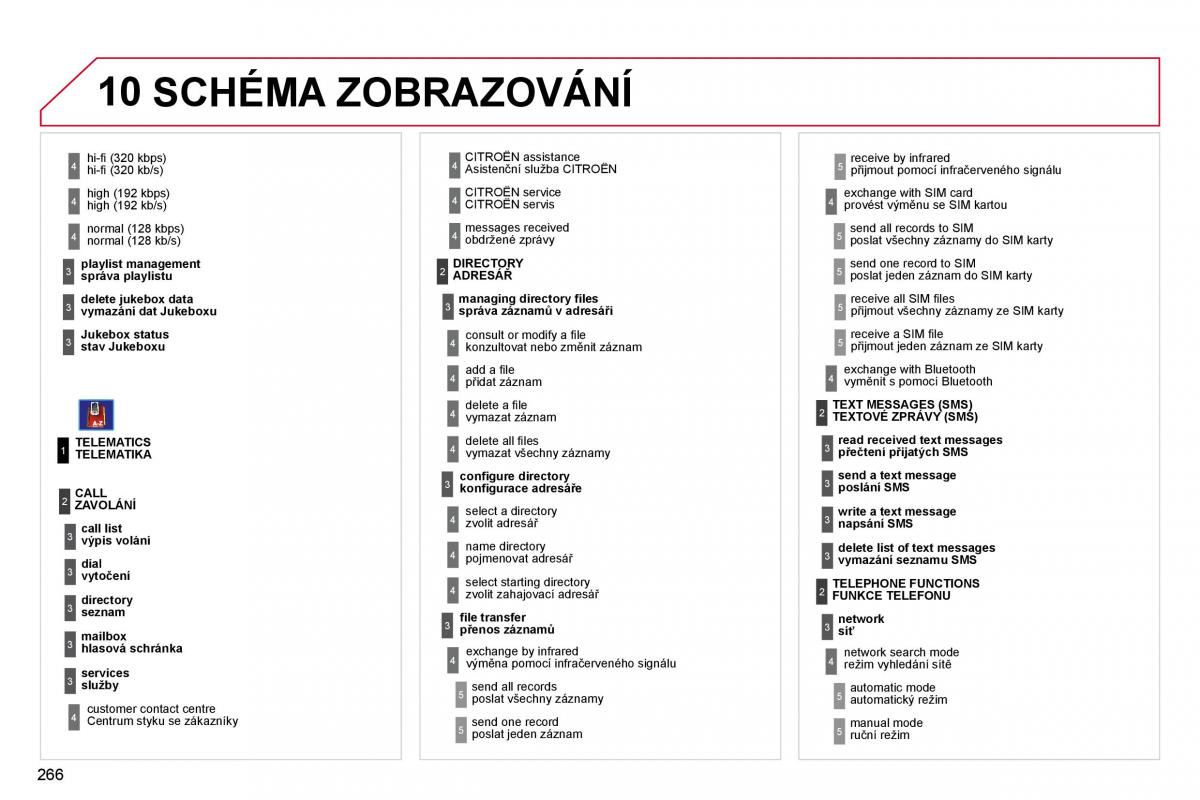 Citroen C4 Picasso I 1 owners manual navod k obsludze / page 292