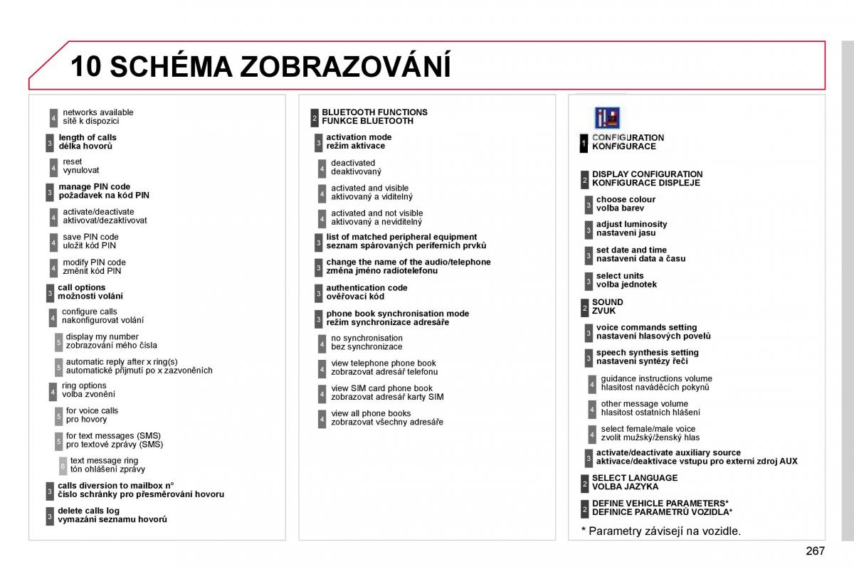 Citroen C4 Picasso I 1 owners manual navod k obsludze / page 293