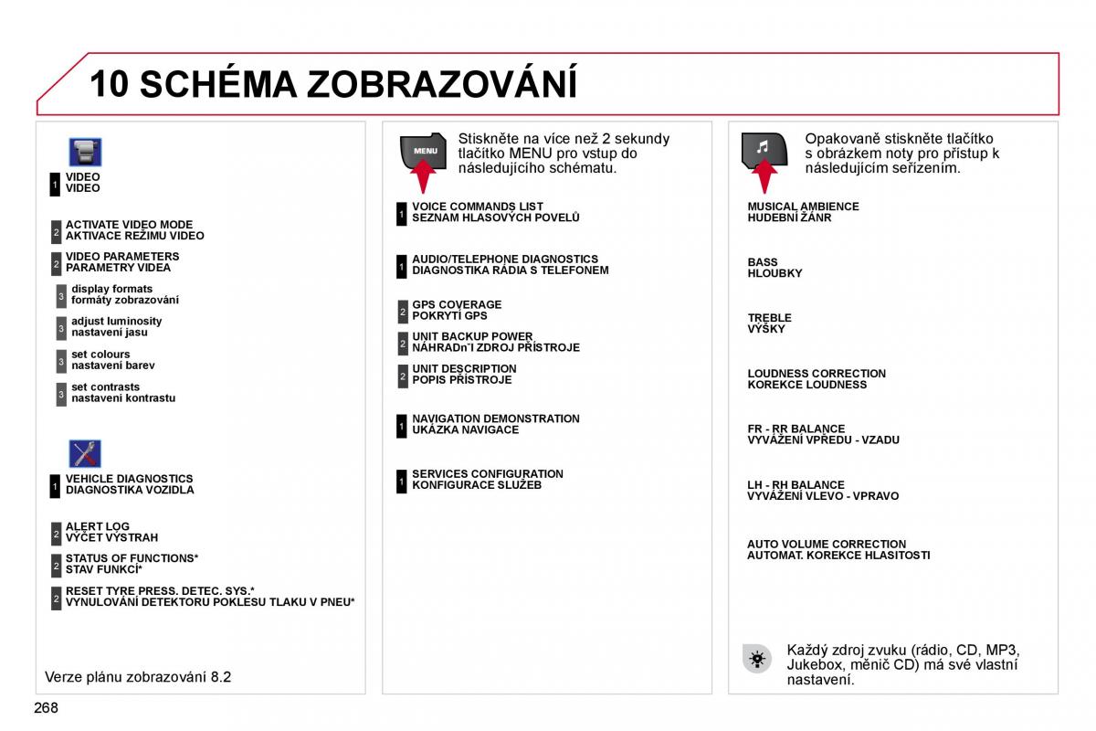 Citroen C4 Picasso I 1 owners manual navod k obsludze / page 294