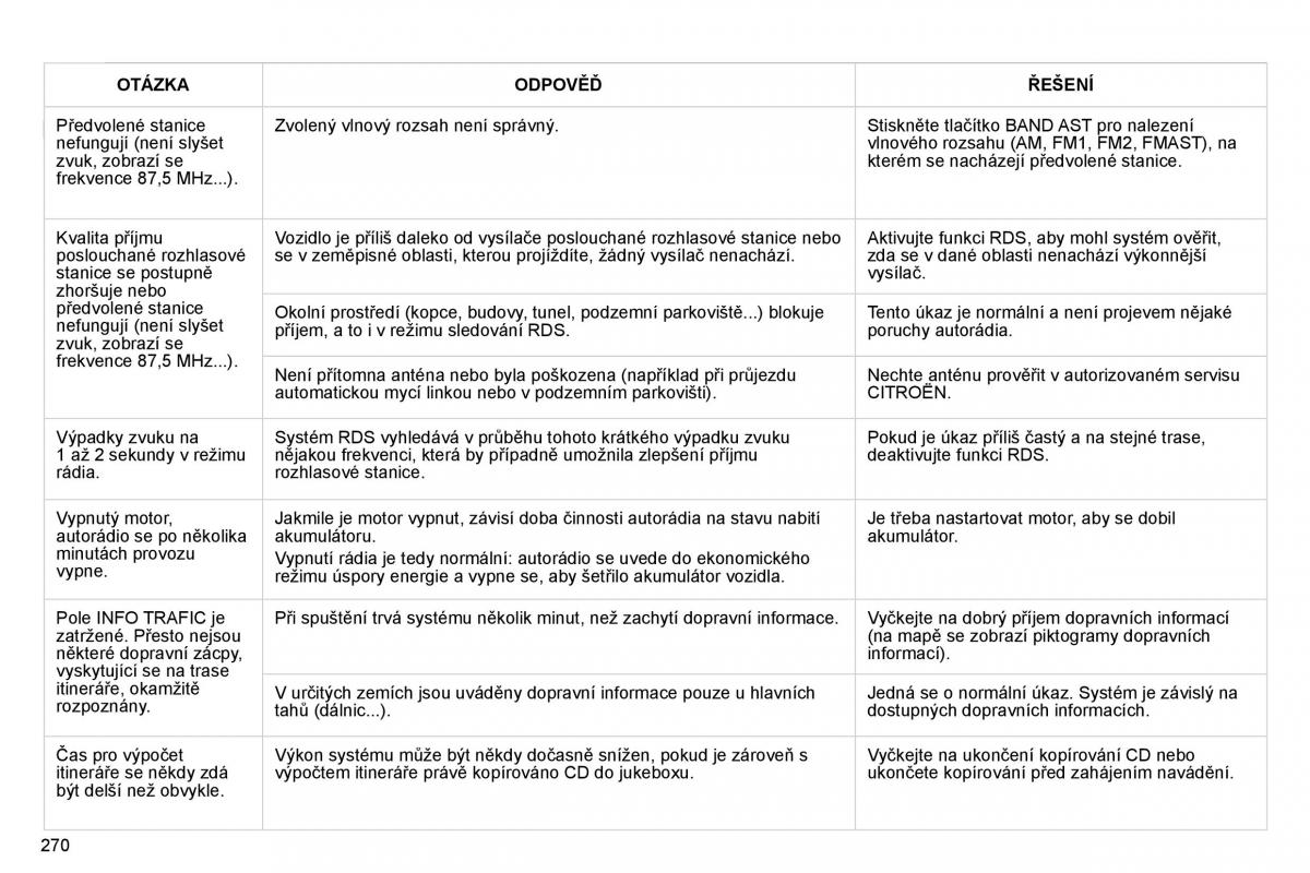 Citroen C4 Picasso I 1 owners manual navod k obsludze / page 296