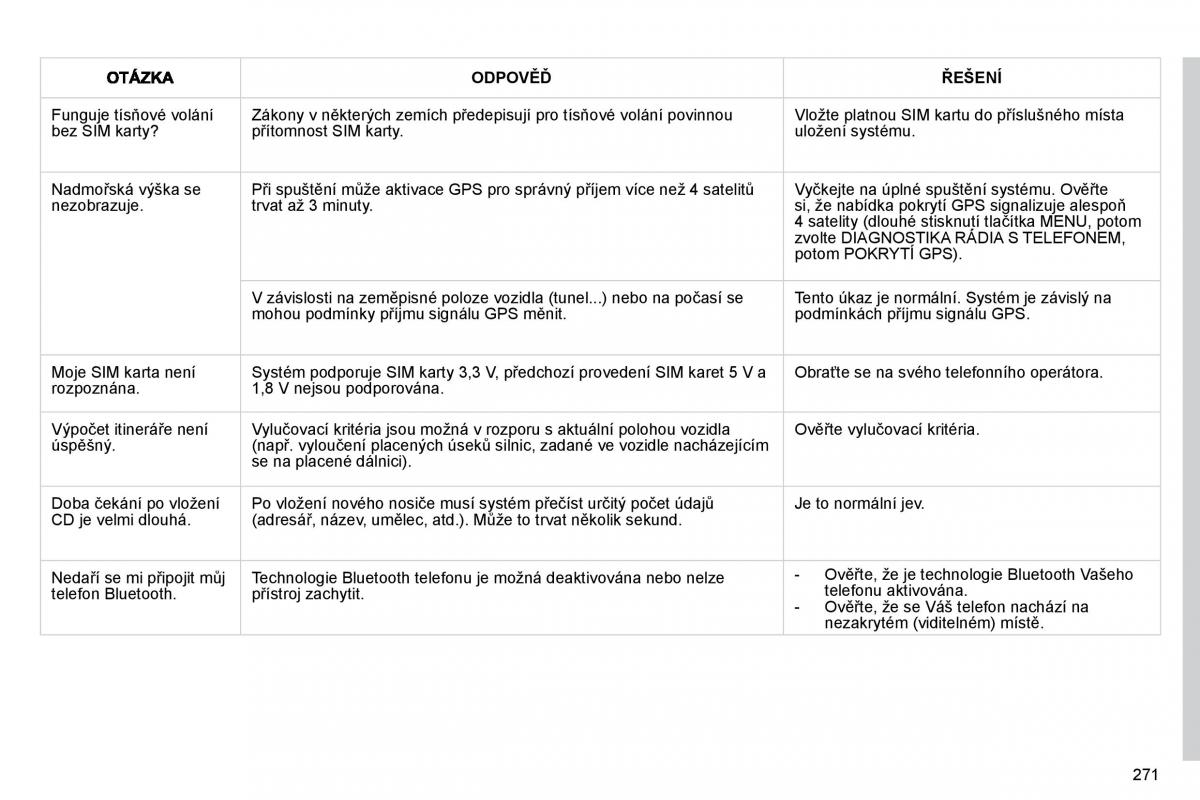 Citroen C4 Picasso I 1 owners manual navod k obsludze / page 297