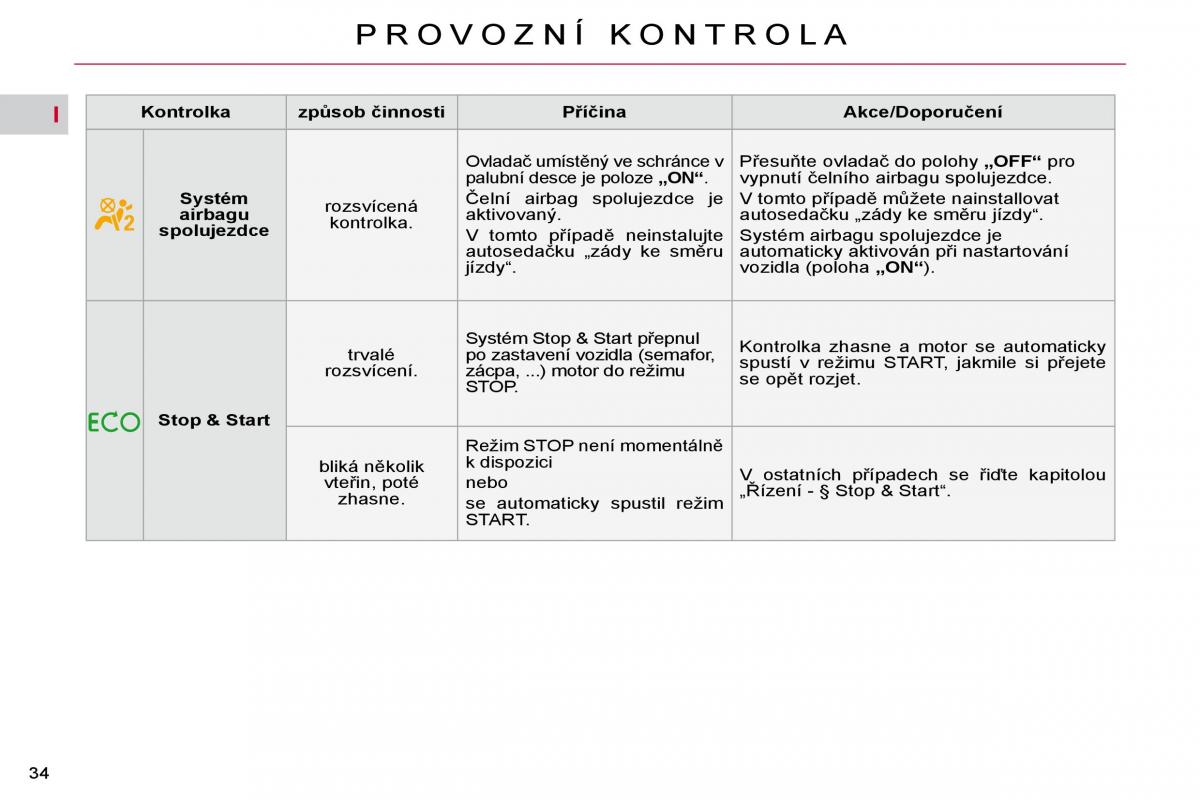 Citroen C4 Picasso I 1 owners manual navod k obsludze / page 30