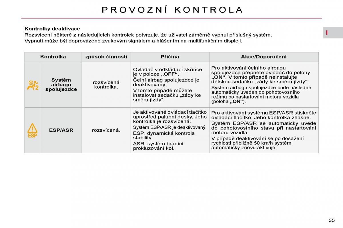 Citroen C4 Picasso I 1 owners manual navod k obsludze / page 31