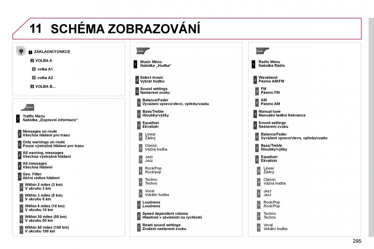 Citroen C4 Picasso I 1 owners manual navod k obsludze / page 320