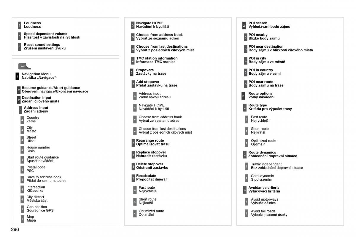 Citroen C4 Picasso I 1 owners manual navod k obsludze / page 321