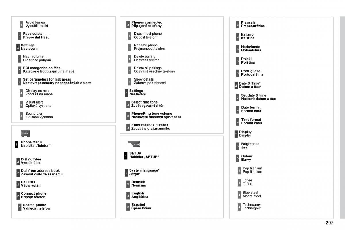 Citroen C4 Picasso I 1 owners manual navod k obsludze / page 322