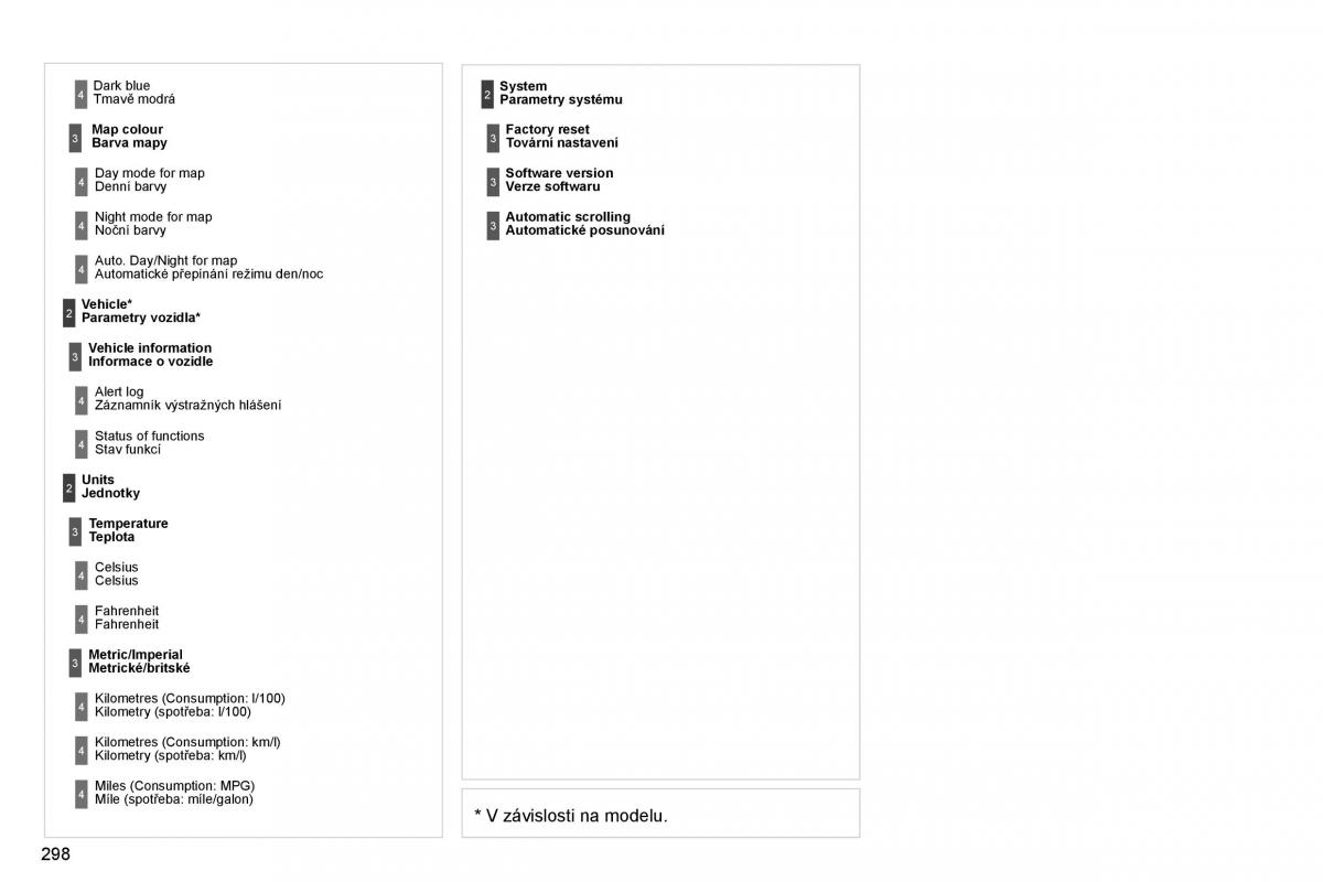 Citroen C4 Picasso I 1 owners manual navod k obsludze / page 323