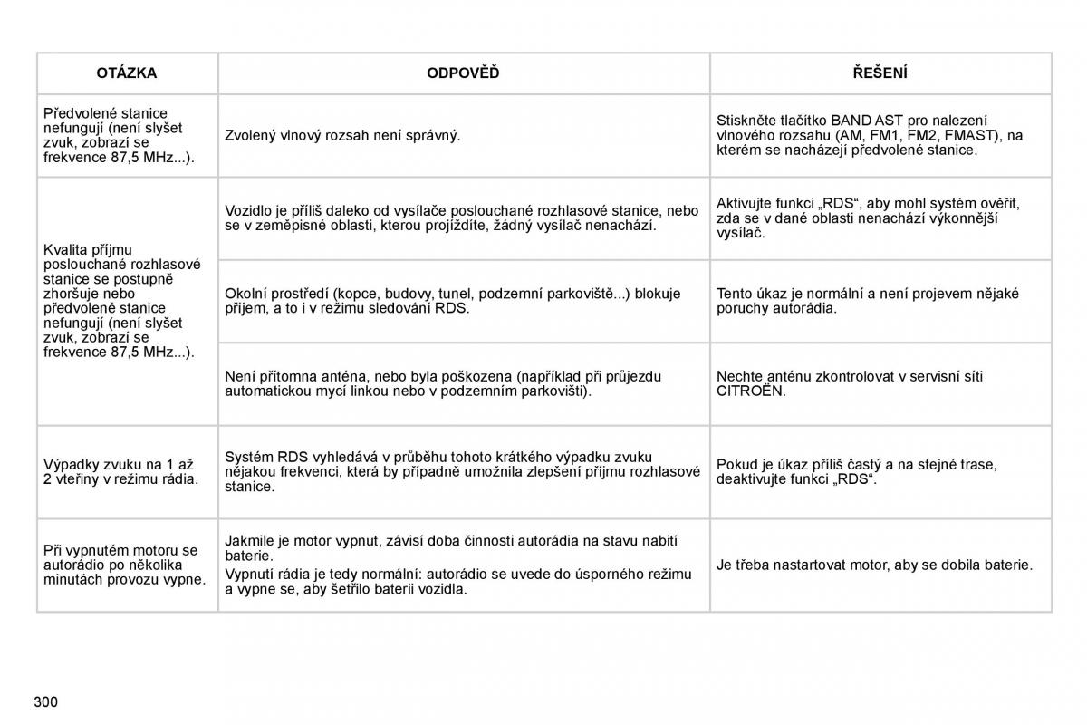 Citroen C4 Picasso I 1 owners manual navod k obsludze / page 325