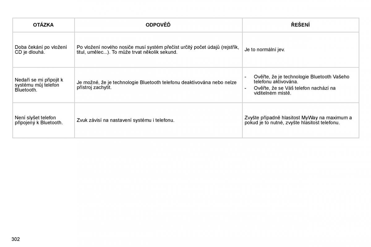 Citroen C4 Picasso I 1 owners manual navod k obsludze / page 327