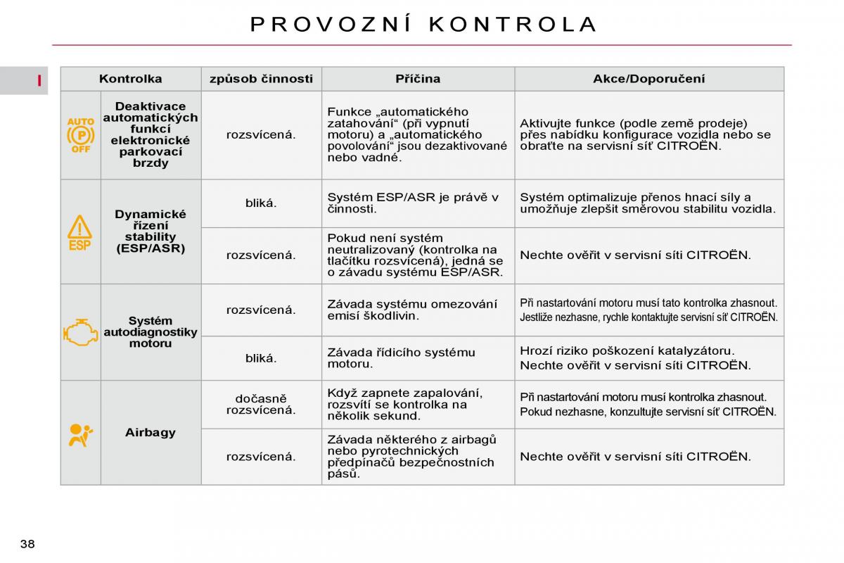 Citroen C4 Picasso I 1 owners manual navod k obsludze / page 34