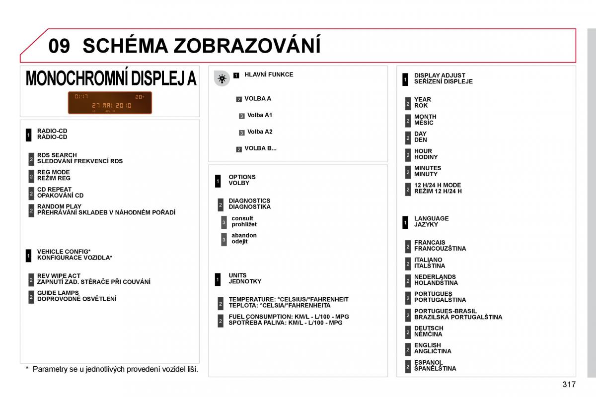 Citroen C4 Picasso I 1 owners manual navod k obsludze / page 342