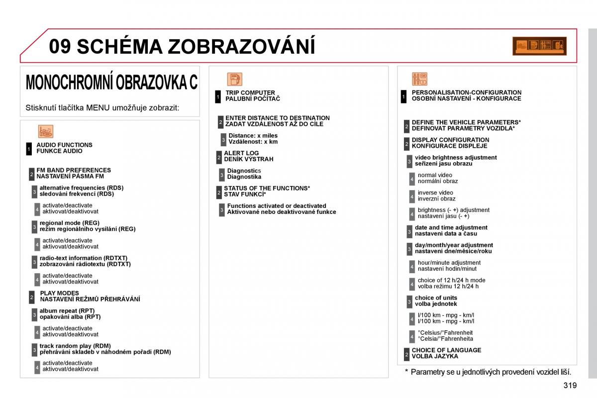 Citroen C4 Picasso I 1 owners manual navod k obsludze / page 344