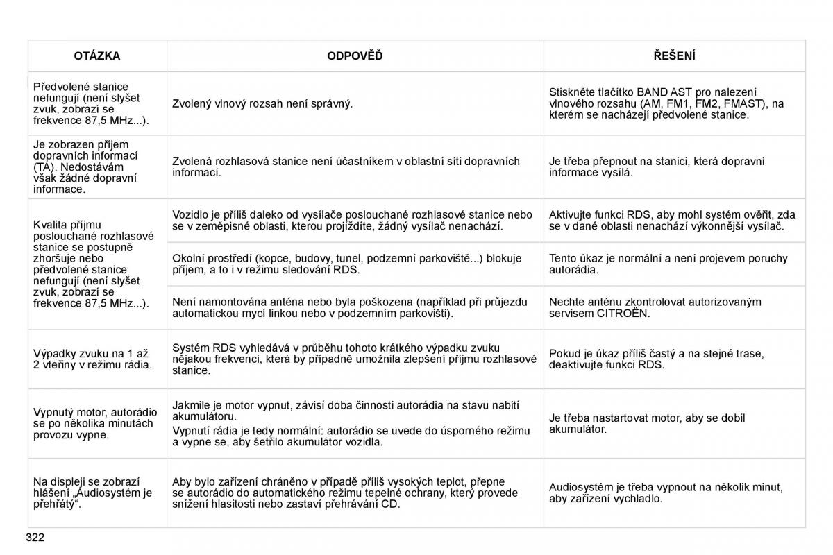 Citroen C4 Picasso I 1 owners manual navod k obsludze / page 347