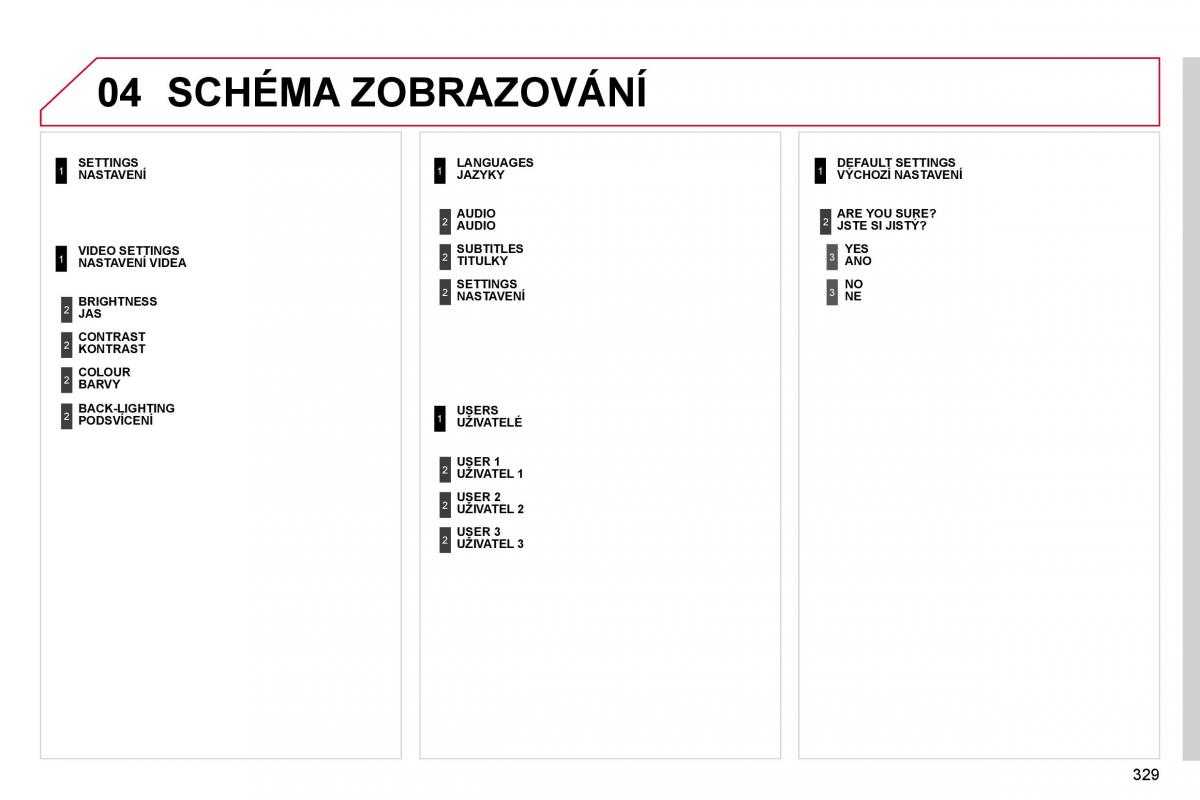 Citroen C4 Picasso I 1 owners manual navod k obsludze / page 354