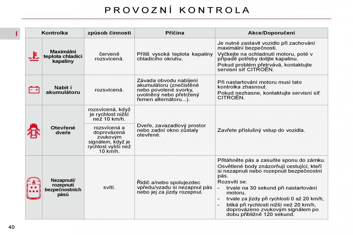 Citroen C4 Picasso I 1 owners manual navod k obsludze / page 36