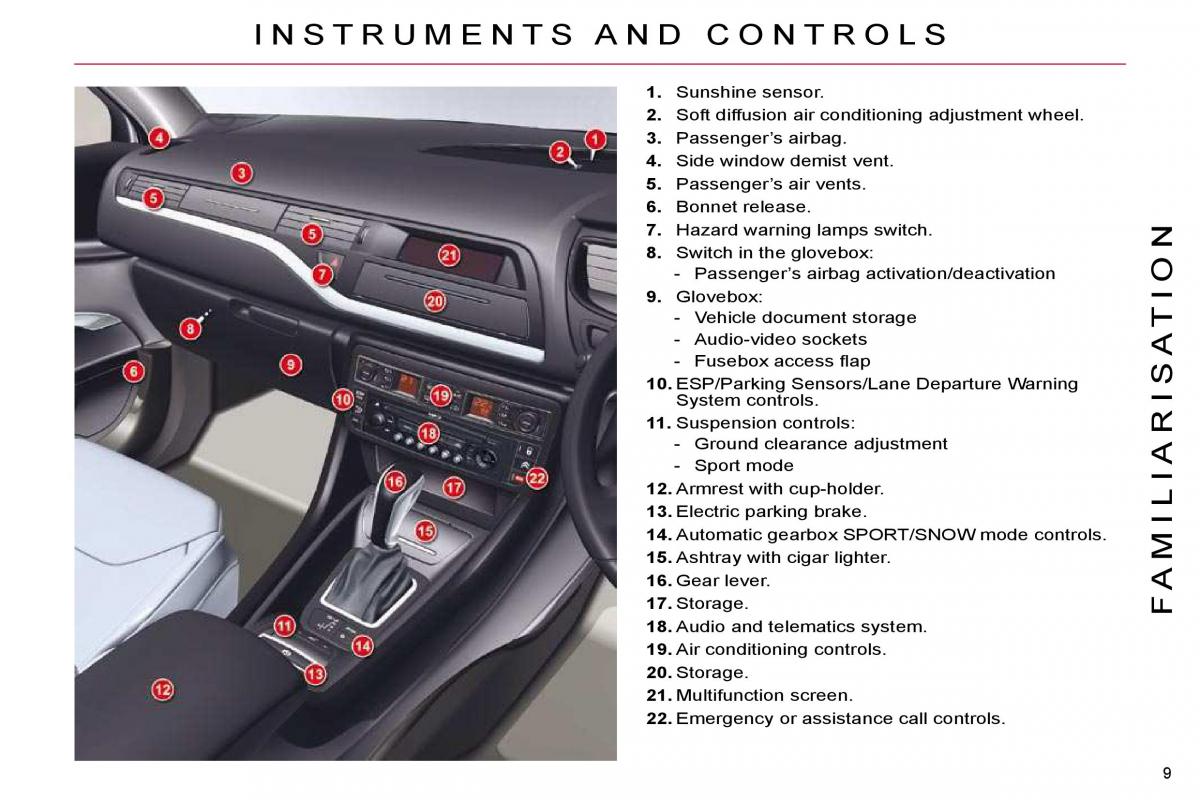 Citroen C5 II 2 owners manual / page 6