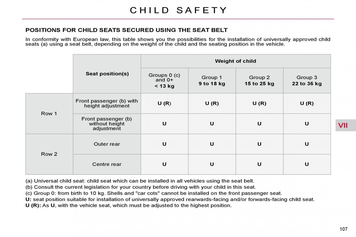 Citroen C5 II 2 owners manual / page 125