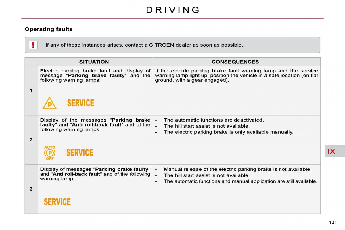 Citroen C5 II 2 owners manual / page 152