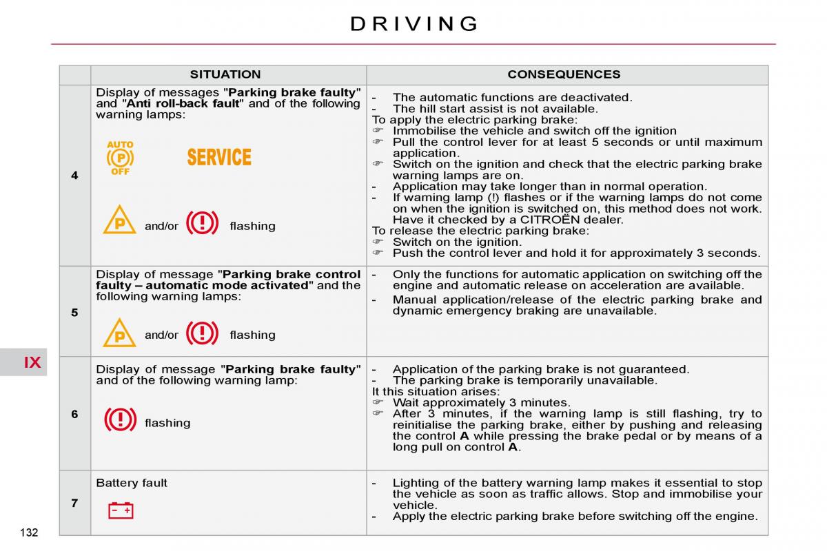 Citroen C5 II 2 owners manual / page 153