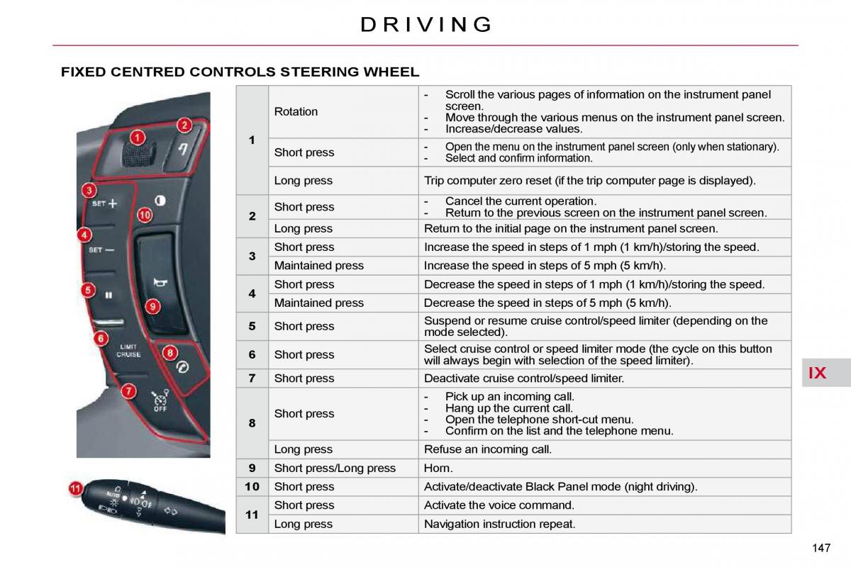 Citroen C5 II 2 owners manual / page 168