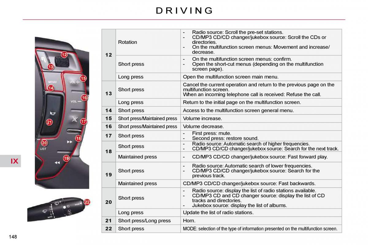 Citroen C5 II 2 owners manual / page 169