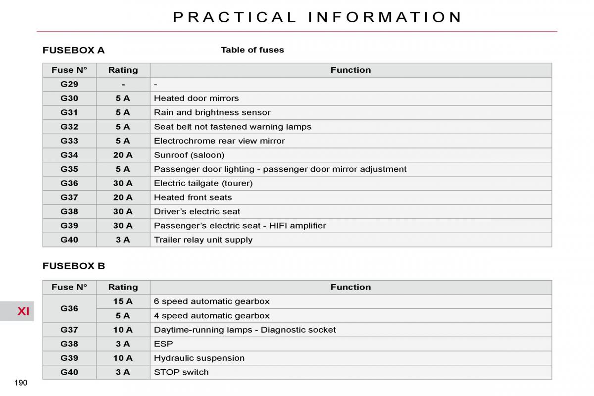 Citroen C5 II 2 owners manual / page 214