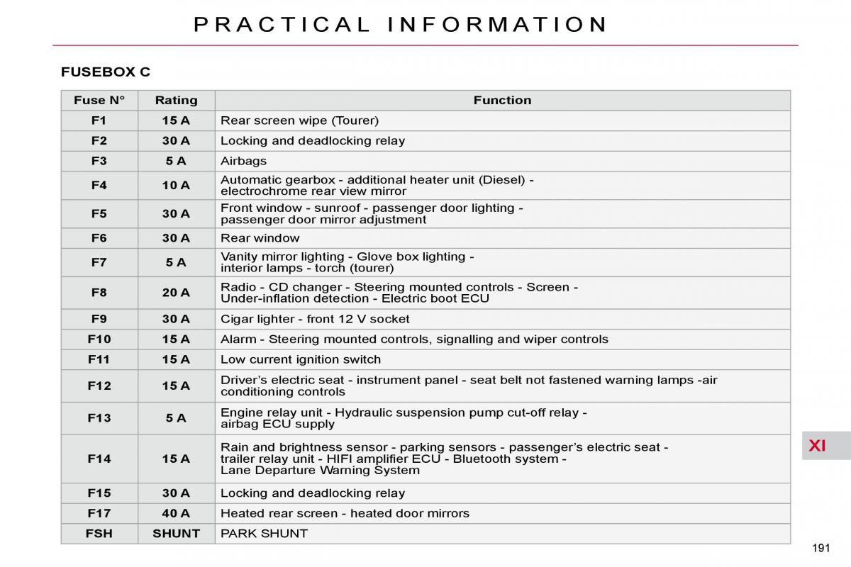 Citroen C5 II 2 owners manual / page 215