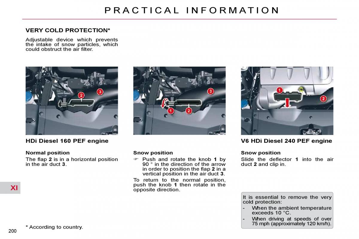 Citroen C5 II 2 owners manual / page 224