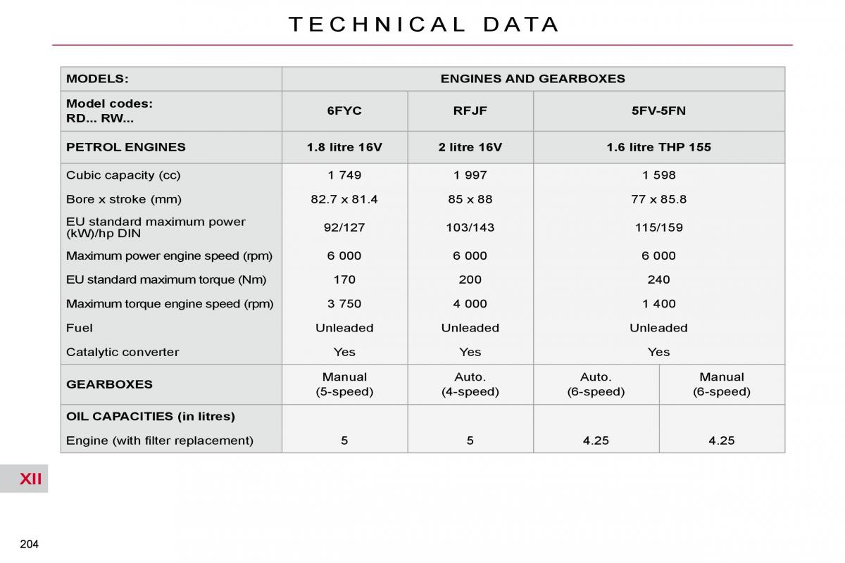 Citroen C5 II 2 owners manual / page 228