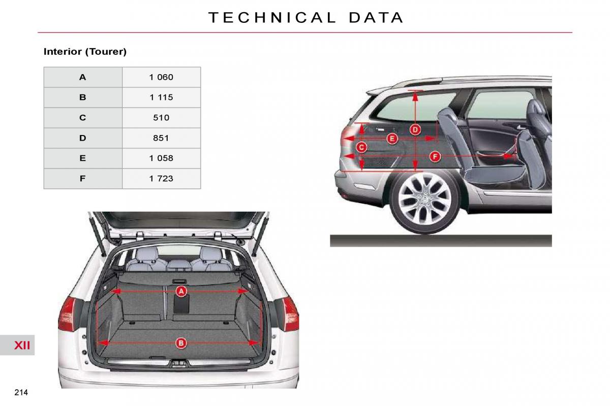 Citroen C5 II 2 owners manual / page 238