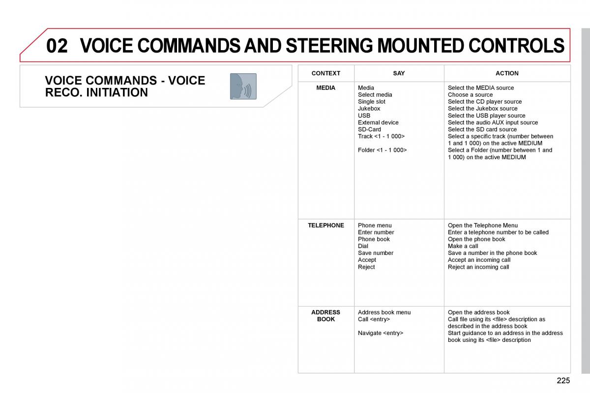 Citroen C5 II 2 owners manual / page 246